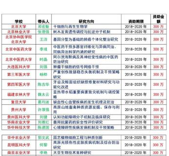 “薇”笑阳光计划走进青海 传递“科学护肤 合理防晒”理念